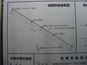 相模野基線略図