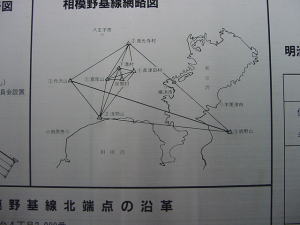 相模野基線網略図